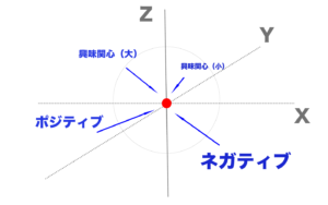 事象捉え方イメージ中注釈付き